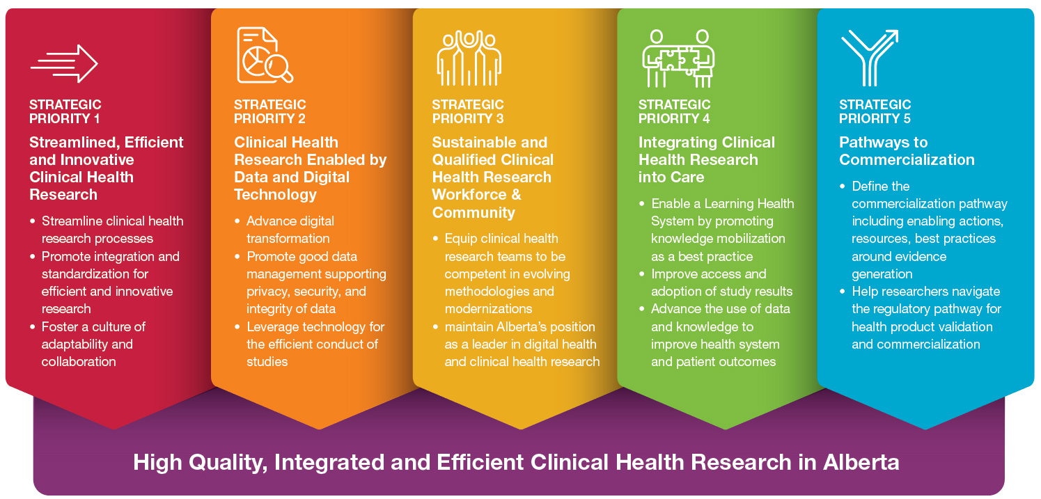 clinical research strategic plan