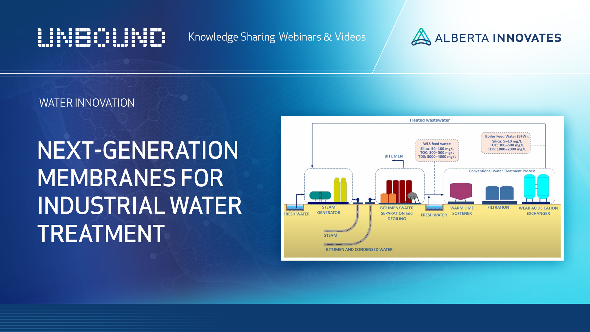 Next Generation Membranes for Industrial Water Treatment