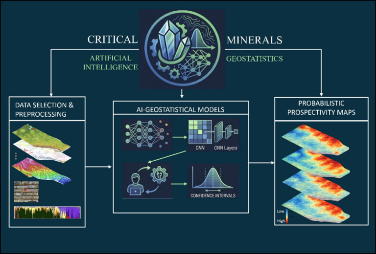 Advanced Geostatistical and AI Workflows