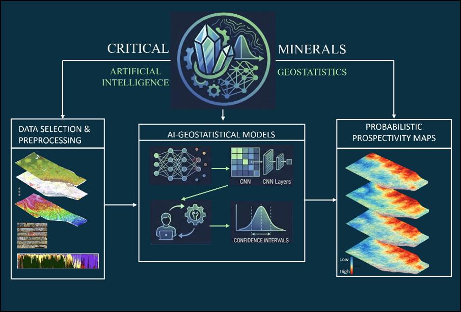 Advanced Geostatistical and AI Workflows